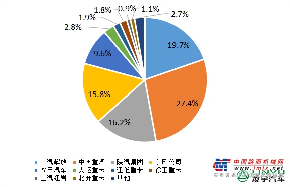 凌宇汽车【重卡新闻】8月重卡销6.9万辆！行业表现超出预期！