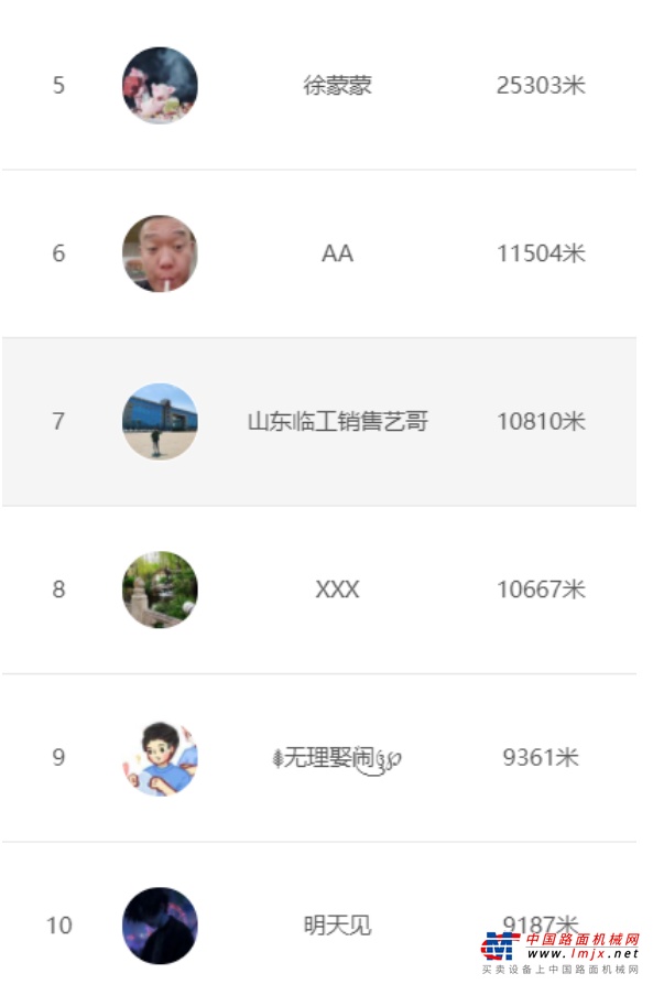 	山东临工BICES 2023期间上线的“携手临可靠，接力赢大奖”互动游戏，累计吸引了上千人参与，在好友们的倾情助力下，参与者的最佳成绩达到了71398米。