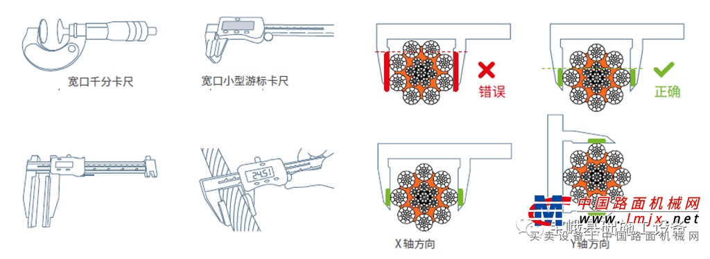 	同向捻钢丝绳钢股的方向与股内钢丝的方向相同。