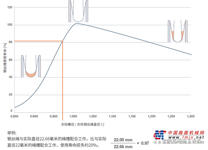 	交互捻钢丝绳钢股的方向与股内钢丝的方向相反。