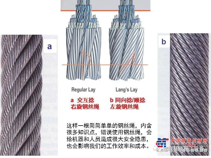 正确安装钢丝绳需要钢丝绳卷盘支架来辅助