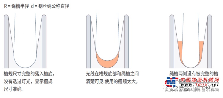 钢丝绳由几根钢股组合，钢股则由钢丝拧制。所有的钢股和钢丝都是螺旋状。钢丝绳有两种捻向类型：