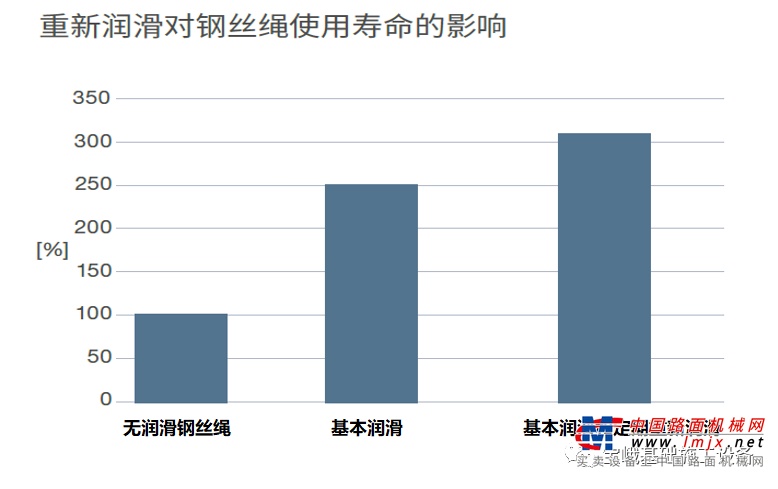 	二 钢丝绳常见磨损和断裂