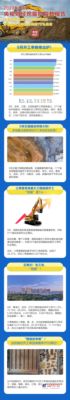 央视财经X三一重工：多省份开工率连月维持70%
