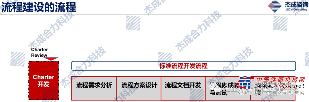 	根据麦肯锡的调查结果显示，全球管理变革项目的成功率只有30%，国际上流程变革的成功率也不到 30%。为什么变革的成功率这么低？我们应该如何控制变革的风险，提升变革的成功率呢？我们总结出影响流程变革成败的四个关键因素。
