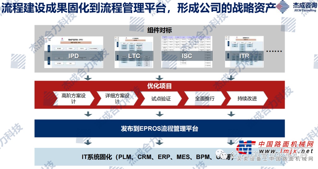 	当一个组织启动变革的时候，假如缺乏变革的共识，那么整个变革就不会有群众的基础，也就是没有做变革的充分准备，那么变革很容易变成是一个神秘的人，关在一个神秘的办公室，最后产出一套神秘的方案。到了执行阶段，大家普遍反对他。
