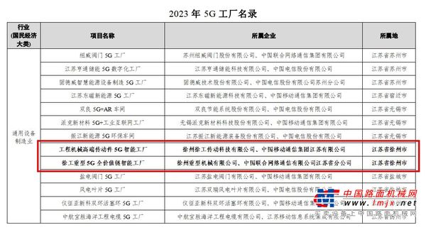 【智改数转网联·一线④】徐工2家单位入围工信部《2023年5G工厂名录》！