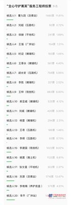 徐工道路：“全心守护菁英”揭晓 守护之路感谢有你！