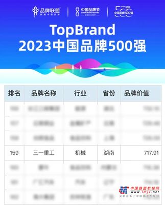 超700亿！三一再登这个重磅榜单！