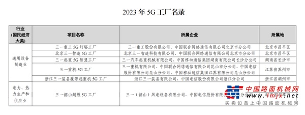 国家级认定！三一+6！