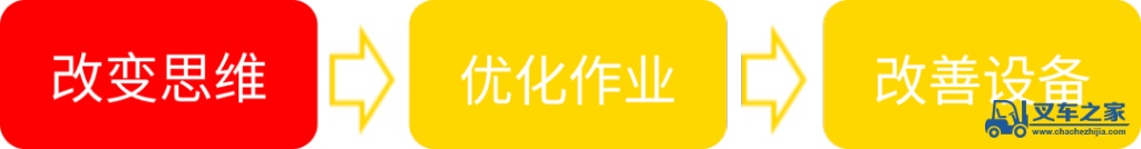 企业如何做到降本增效？丰田为您解答