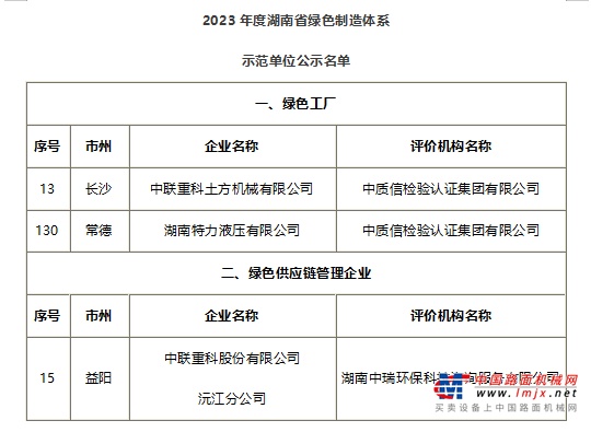 逐“绿”而行，中联重科再获3项省级绿色制造荣誉