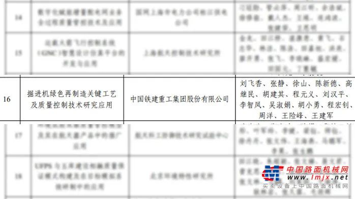 铁建重工荣获2023年度中国质量协会质量技术奖优秀奖