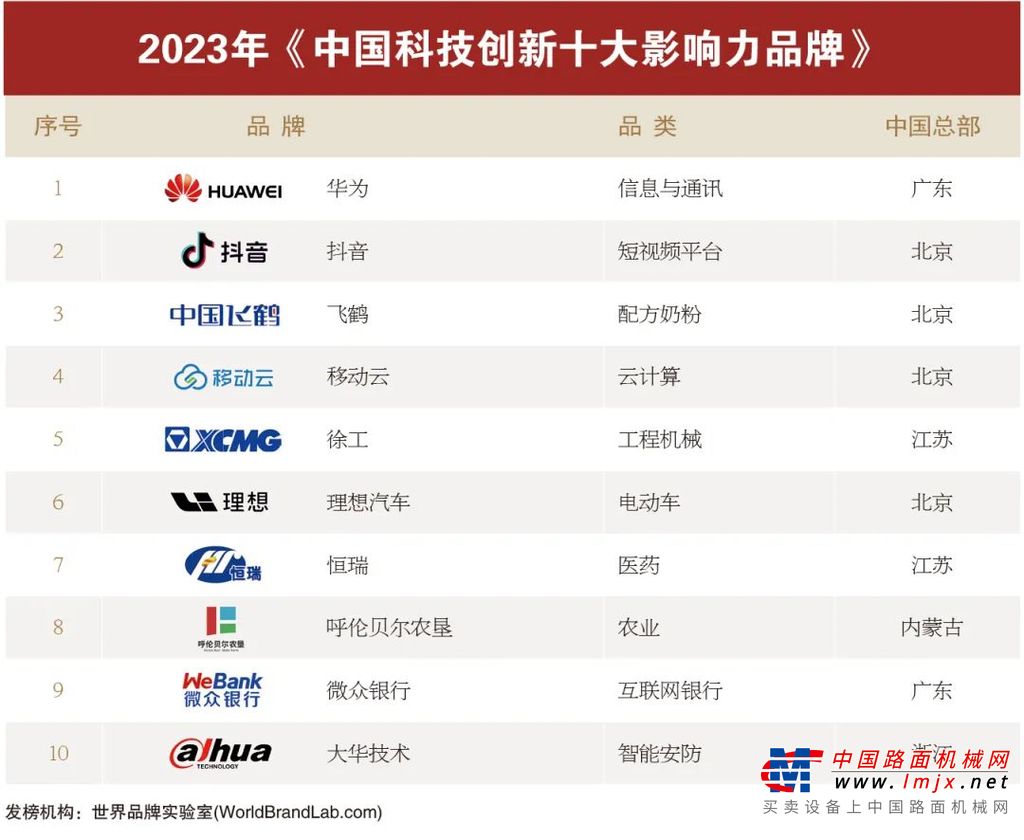 徐工连续五年