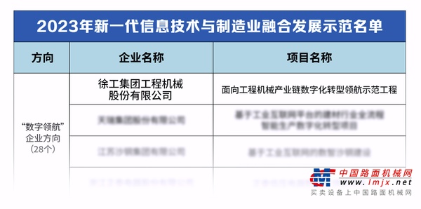 数字领航，徐工“国家级”+1