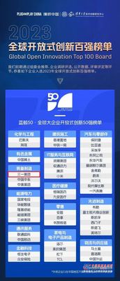 创新之巅！三一集团榜上有名！