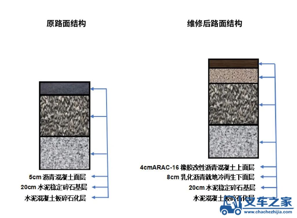 工地报告 | 广西首次成功采用维特根 W 380 CR 冷再生机实施乳化沥青就地冷再生