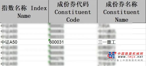 行业唯一！三一重工入选中证A50指数