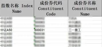 行业唯一！三一重工入选中证A50指数