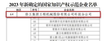 国家级知识产权荣誉，徐工装载机再+1
