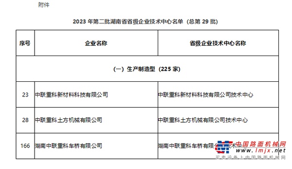 自主创新树典范！中联重科3家子公司被认定为省级企业技术中心