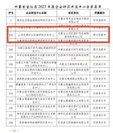 喜报！山河巨鼎矿山机械研究开发中心获内蒙古自治区企业研发中心认定