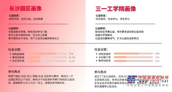 2023年度三一集团员工公益参与报告发布！
