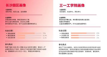 2023年度三一集团员工公益参与报告发布！