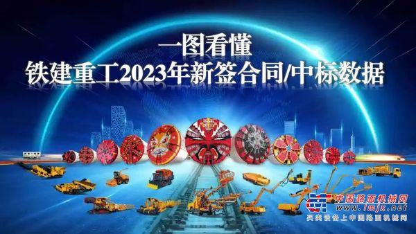 一图看懂铁建重工2023年新签合同/中标数据