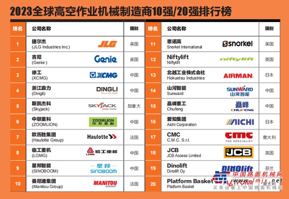 盘点2023 徐工高空作业平台这些关键词不一般