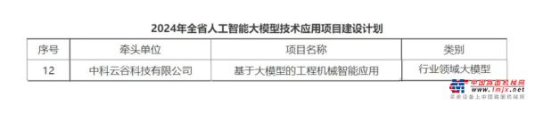 入选湖南省重点项目名单，中联重科以AI大模型锻造新质生产力