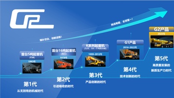 徐工【媒体观察】中国起重机5.0时代！一甲子之功的“扛鼎之力