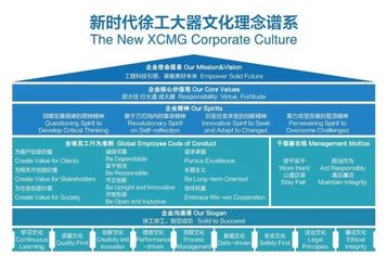 中国品牌日 | 新时代徐工大器文化品牌发布
