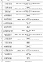 這45家單位取得公路養護作業資質！