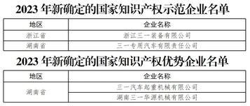 全年58.65亿元！三一重工打造“第一推动力”！