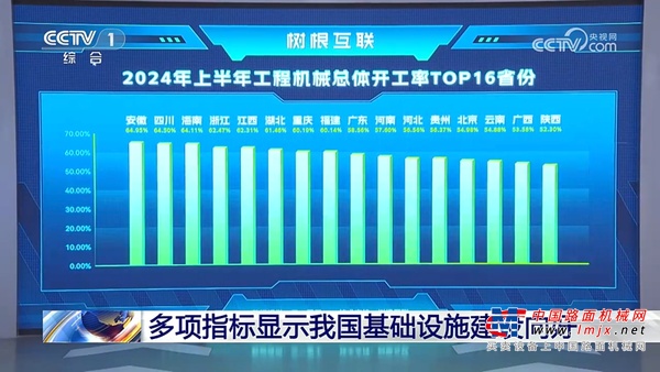 央视再聚焦！从“挖掘机指数”看中国基建向好