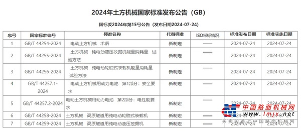 绿色化⑤ | 七项绿色新国标，为什么都是徐工？