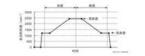 洋马小型陆用发动机：专业的测试评估助力工程机械蒸蒸日上——（其二：振动测试篇）