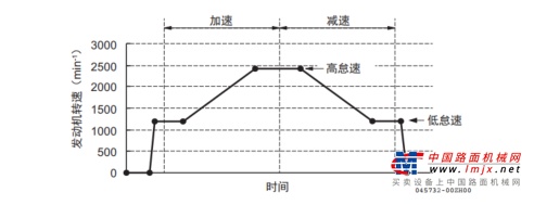 洋马小型陆用发动机：专业的测试评估助力工程机械蒸蒸日上——（其二：振动测试篇）