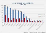 7月销冠、行业第一！徐工新能源重卡“再下一城”！