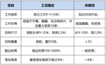 柳工中大吨位内燃叉车工况应用之造船行业