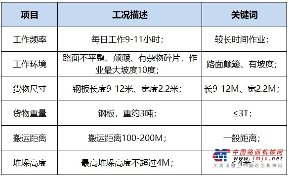 柳工中大吨位内燃叉车工况应用之造船行业