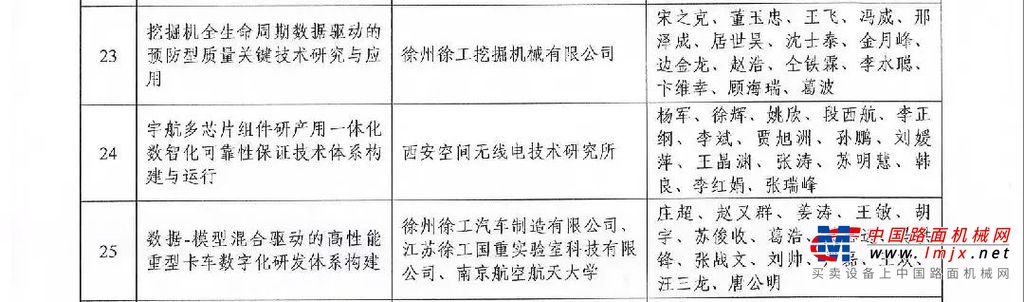 	其中，徐工足足有5个装备产品榜上有名