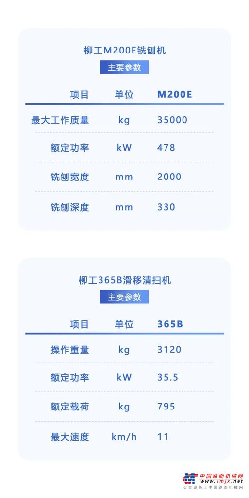 柳工M200E铣刨机，凭借其强劲的动力系统和精准的铣刨能力，能在短时间内完成对破损路面的高效修复。无论是沥青层还是水稳层，都能轻松应对，确保路面平整如初，恢复交通流畅。