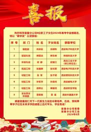 中交西筑：装备“勤学奖”，再贺金榜生