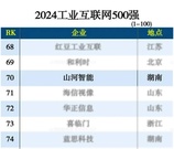 山河智能入选“2024全国工业互联网100强”