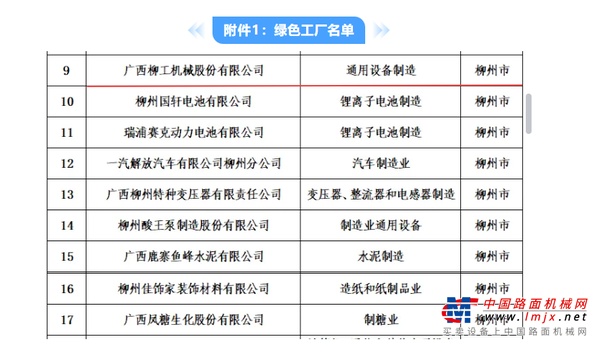 柳工入选“广西绿色工厂”“广西绿色供应链管理企业”