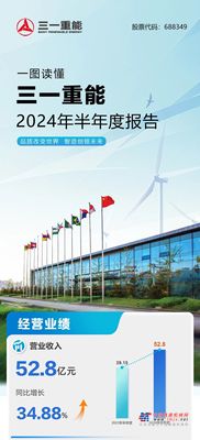 重磅 | 一图看懂三一重能2024年半年报