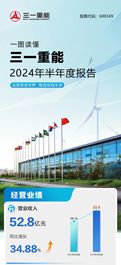 重磅 | 一图看懂三一重能2024年半年报