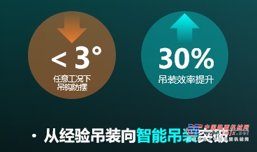 	口说无凭，眼见为实！为了让屏幕前的老铁们更直观的感受到G2代吊钩防摆技术，请看图！